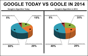 Google_Today_vs_Goole_in_2014